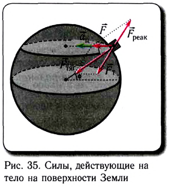 Гравитационные силы в физике - формулы и определение с примерами