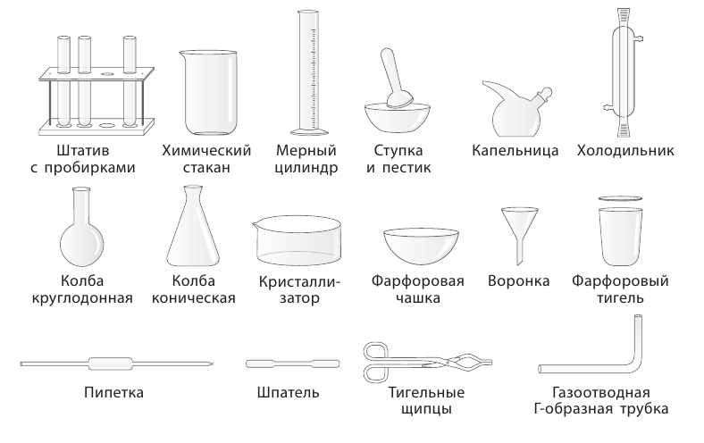 Неорганическая химия - основные понятия, законы, формулы, определения и примеры