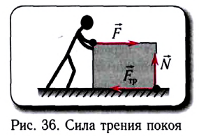 Сила трения в физике - формулы и определения с примерами