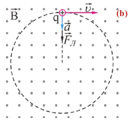 Электромагнитное поле - основные понятия, формулы и определения с примерами