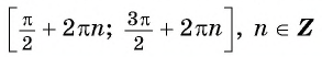 Функция y=sin x и её свойства и график с примерами решений