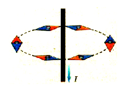 Взаимодействие двух параллельных прямых токов