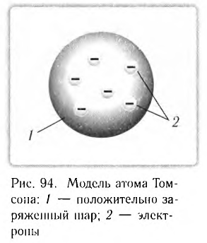 Атомная физика - основные понятия, формулы и определение с примерами