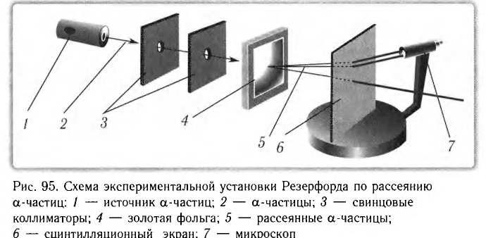 Атомная физика - основные понятия, формулы и определение с примерами