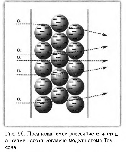 Атомная физика - основные понятия, формулы и определение с примерами