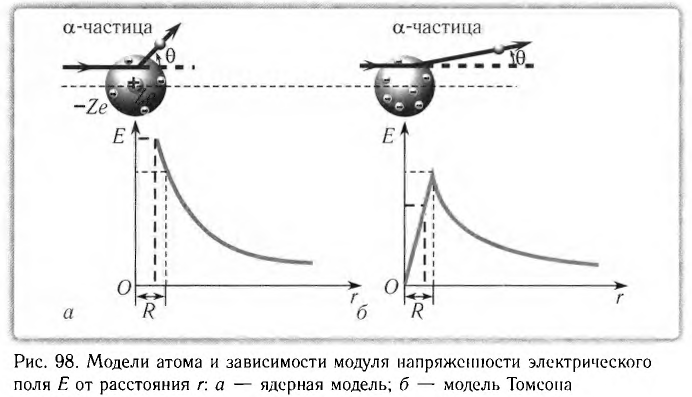 Атомная физика - основные понятия, формулы и определение с примерами