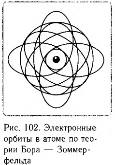 Атомная физика - основные понятия, формулы и определение с примерами