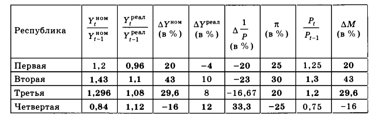 Экономическая теория - примеры с решением заданий и выполнением задач