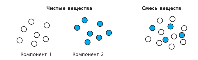 Неорганическая химия - основные понятия, законы, формулы, определения и примеры