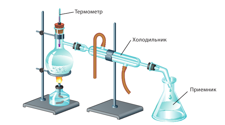 Неорганическая химия - основные понятия, законы, формулы, определения и примеры