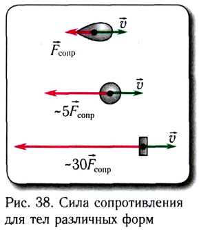 Сила трения в физике - формулы и определения с примерами