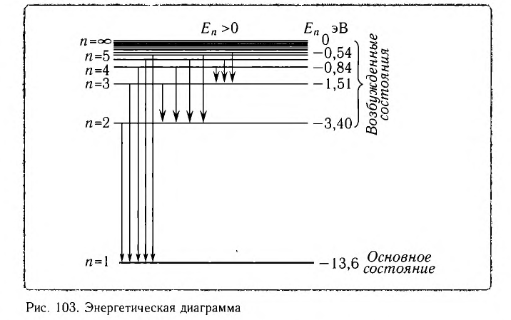 Атомная физика - основные понятия, формулы и определение с примерами