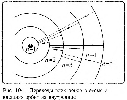 Атомная физика - основные понятия, формулы и определение с примерами