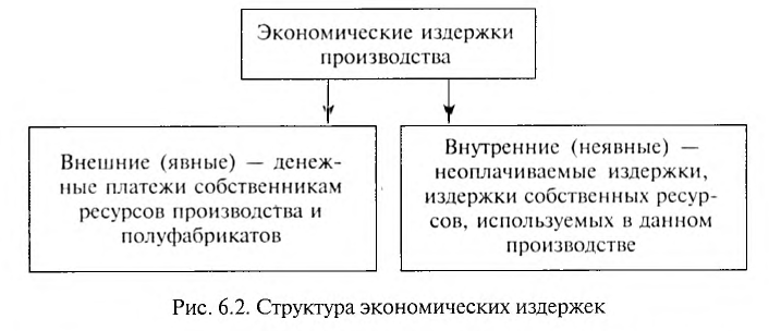 Экономика - примеры с решением заданий и выполнением задач