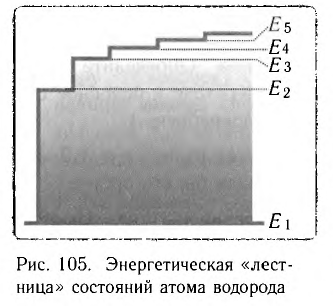 Атомная физика - основные понятия, формулы и определение с примерами