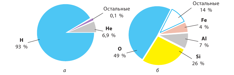 Неорганическая химия - основные понятия, законы, формулы, определения и примеры