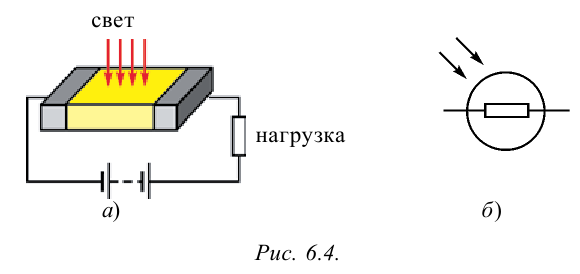 Квантовая физика - основные понятия, формулы и определения с примерами