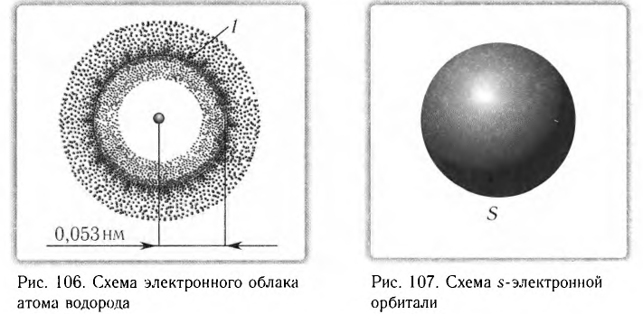 Атомная физика - основные понятия, формулы и определение с примерами