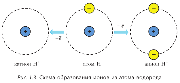 Органическая химия - основные понятия, что изучает, формулы и определения с примерами