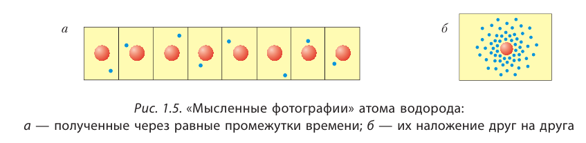 Органическая химия - основные понятия, что изучает, формулы и определения с примерами