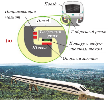 Электромагнитное поле - основные понятия, формулы и определения с примерами