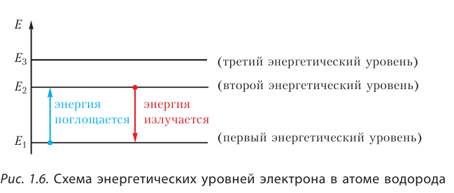 Органическая химия - основные понятия, что изучает, формулы и определения с примерами