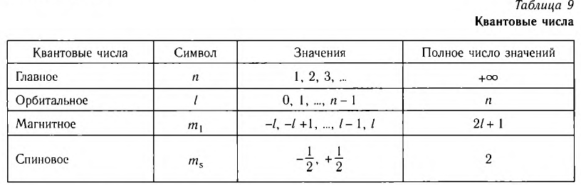 Атомная физика - основные понятия, формулы и определение с примерами