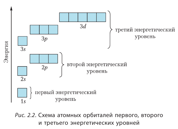 Органическая химия - основные понятия, что изучает, формулы и определения с примерами