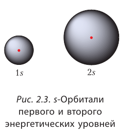 Органическая химия - основные понятия, что изучает, формулы и определения с примерами