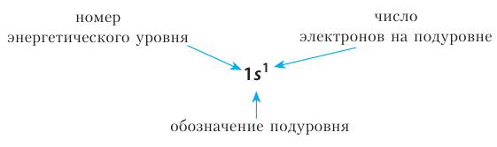 Органическая химия - основные понятия, что изучает, формулы и определения с примерами