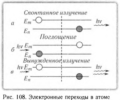 Атомная физика - основные понятия, формулы и определение с примерами