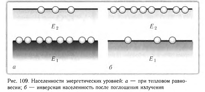 Атомная физика - основные понятия, формулы и определение с примерами