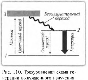 Атомная физика - основные понятия, формулы и определение с примерами