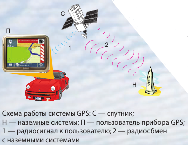 Как зарождалась физика - основные понятия и определения с примерами