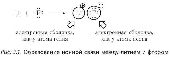 Органическая химия - основные понятия, что изучает, формулы и определения с примерами