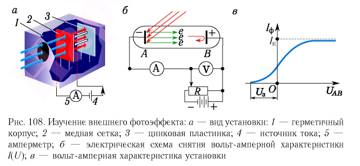 Фотоны в физике - основные понятия, формулы и определение с примерами