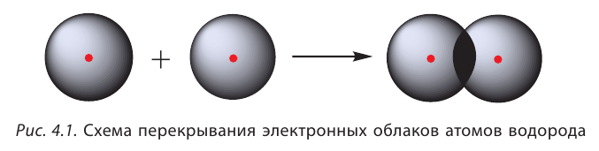 Органическая химия - основные понятия, что изучает, формулы и определения с примерами