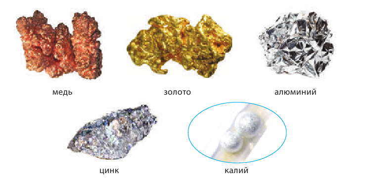 Неорганическая химия - основные понятия, законы, формулы, определения и примеры