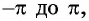 Функция y=sin x и её свойства и график с примерами решений