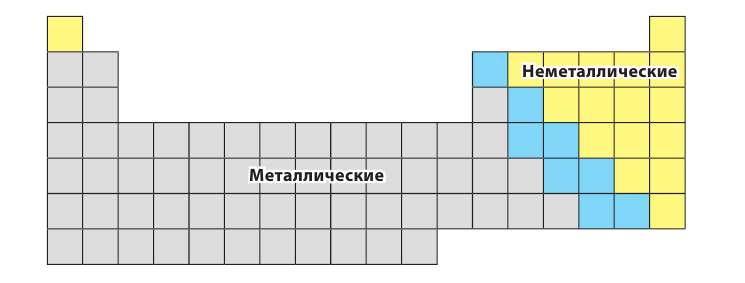 Неорганическая химия - основные понятия, законы, формулы, определения и примеры