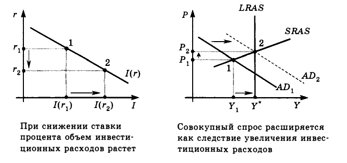 Экономическая теория - примеры с решением заданий и выполнением задач