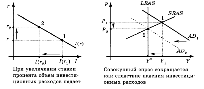 Экономическая теория - примеры с решением заданий и выполнением задач