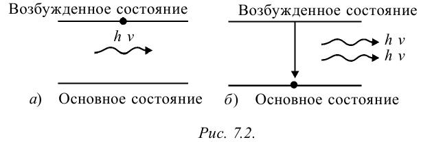 Атомная физика - основные понятия, формулы и определение с примерами