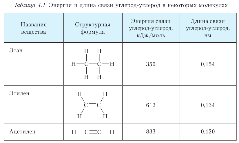 Органическая химия - основные понятия, что изучает, формулы и определения с примерами