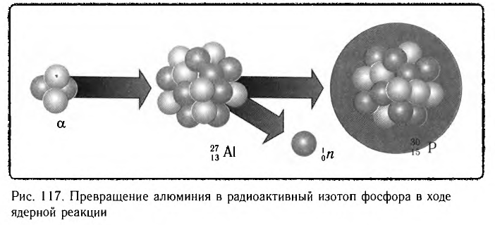 Ядерная физика - основные понятия, формулы и определение с примерами