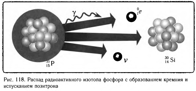 Ядерная физика - основные понятия, формулы и определение с примерами