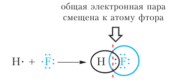 Органическая химия - основные понятия, что изучает, формулы и определения с примерами