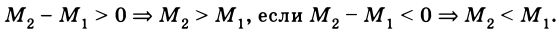 Экономическая теория - примеры с решением заданий и выполнением задач