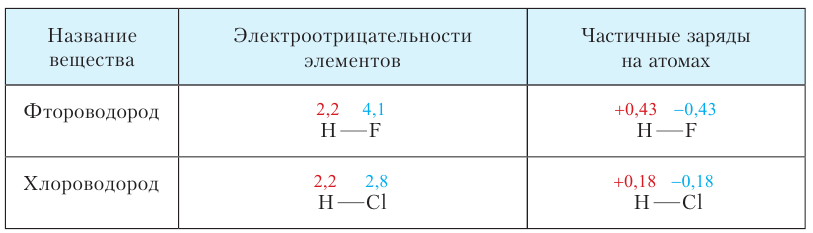 Органическая химия - основные понятия, что изучает, формулы и определения с примерами