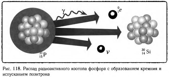 Ядерная физика - основные понятия, формулы и определение с примерами